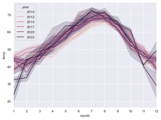 Forcasting-Energy-Availability - A Data Science Project